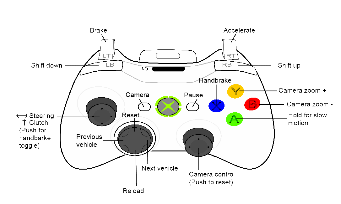 مغامرة أحد عشر تمزيق beamng xbox controller - nooutfit.com