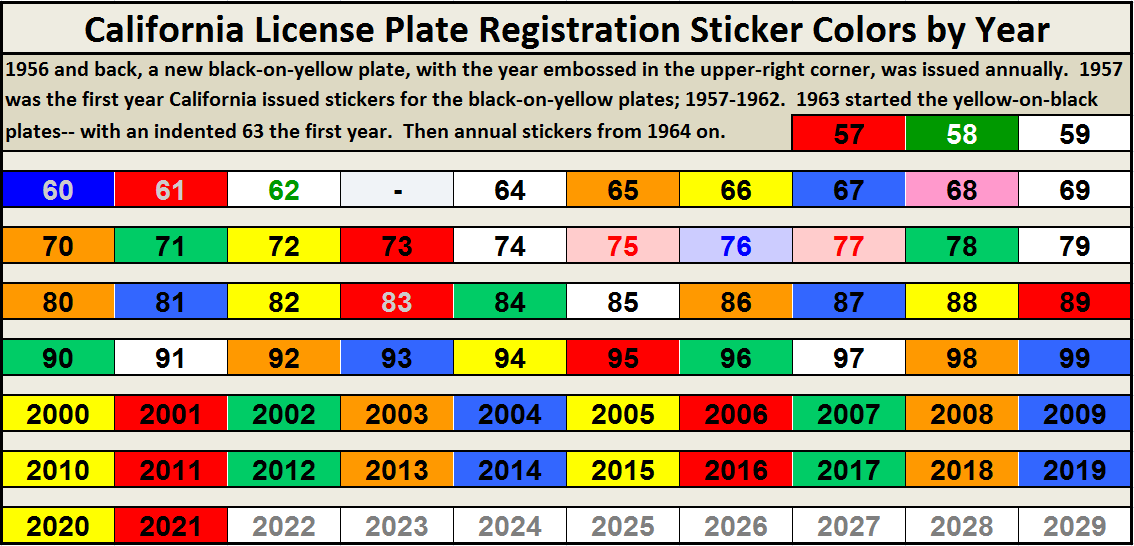 California License Plate Registration Stickers Colors by Year | BeamNG