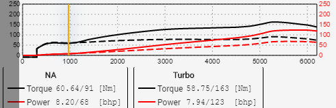 trqcurve15t.png
