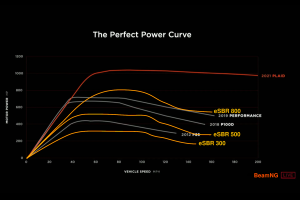powercurve.png