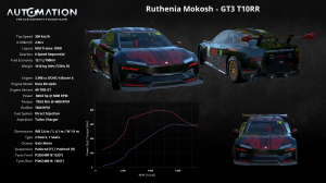 Ruthenia_Mokosh-GT3_T10RR-Socials0.png