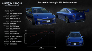 Ruthenia_Simargl-RM_Performance-Socials0.png