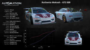 Ruthenia_Mokosh-GT3_500-Socials0.png