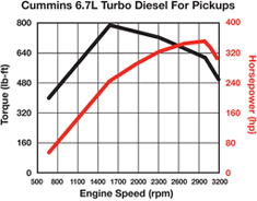 2011-cummins-graph.png