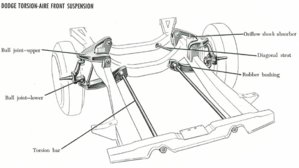 torsion-aire.jpg