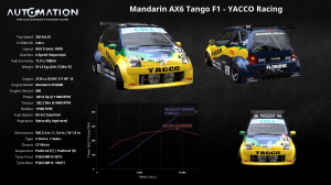 Mandarin_AX6_Tango_F1-YACCO_Racing-Socials0.png