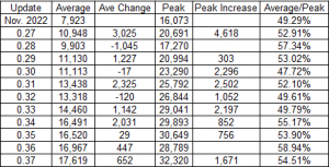 Averages_vs_Peaks_027_037.png