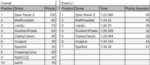 S2E2Chart.png