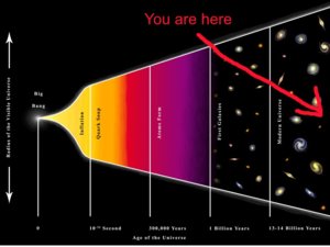 universe_timeline_by_rblee83.jpg