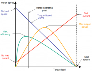 performance-curve-01_zps32aec860.png