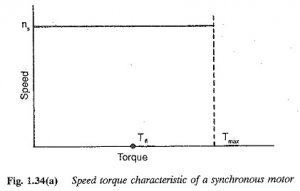 Characteristics-of-Synchronous-Motor-9.jpg