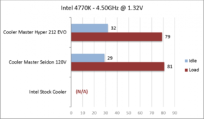 4770K_OC.png