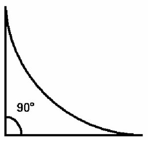 90degree.jpg