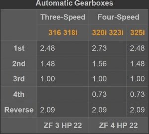 transmissionratios2.jpg