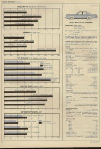 yCarDriverreview77DodgeMonaco7.jpg