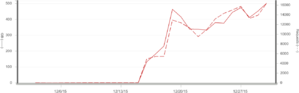 graph.png