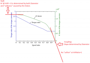 Performance-characteristic-curve-of-a-torque-converter2.png