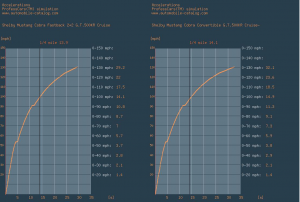 quartermilegraphs.png