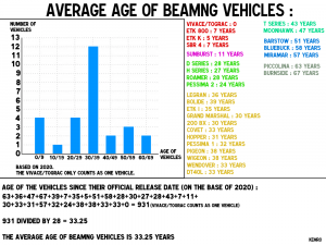 beamngvehiclesjuly3.png
