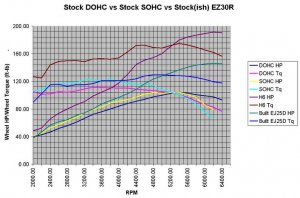EJ25svsEZ30R-dynodynamicsruns.jpg