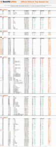 Speedlist521.png