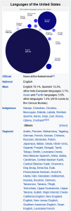 FireShotCapture286-LanguagesoftheUnitedStates-Wikipedia-enwikipediaorg.png
